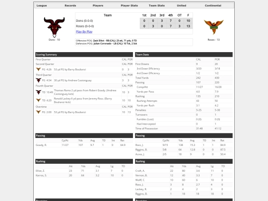 Boxscores/1463 screenshot