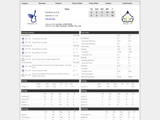 Boxscores/1469 screenshot