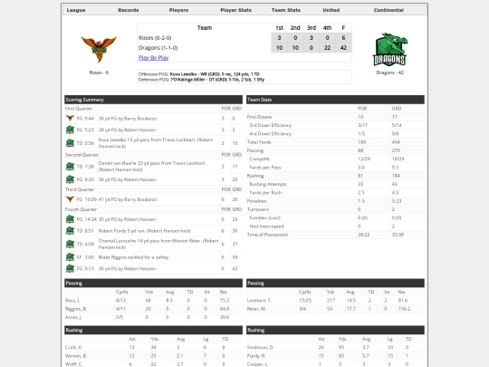 Boxscores/1470 screenshot