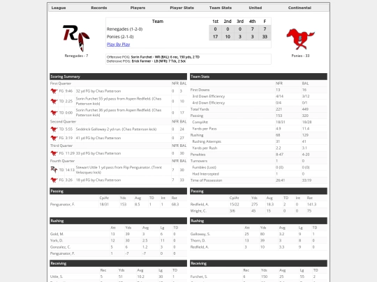 Boxscores/1475 screenshot