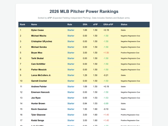 2026_Pitcher_Rankings_Full screenshot