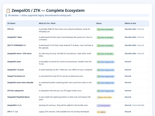 supported_zewpolos screenshot
