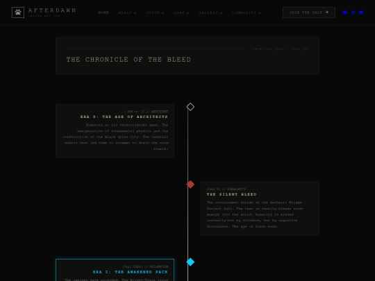 timeline screenshot