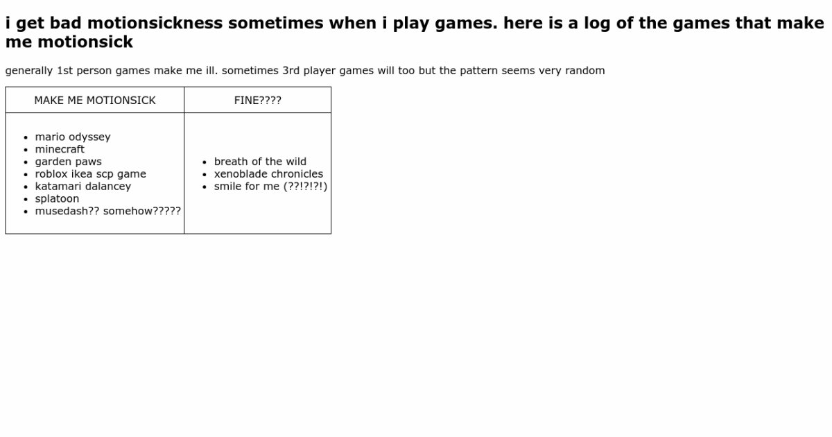 Gamers Oppression Log gamers-oppression-log