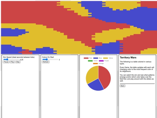 territory screenshot