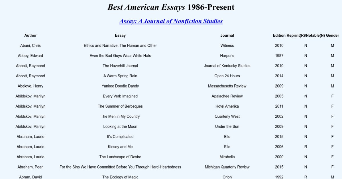 Best American Essays 1986-Present