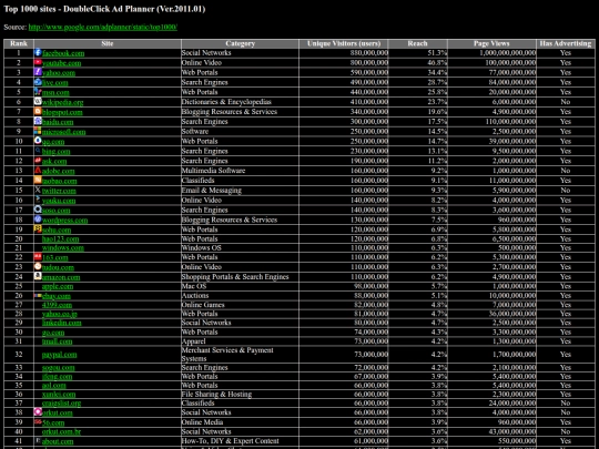 TOP1000Sites_2011 screenshot