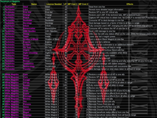FFXII/Items/sheet007 screenshot