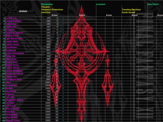 FFXII/Shops/sheet004 screenshot