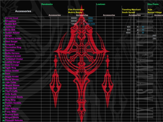 FFXII/Shops/sheet006 screenshot