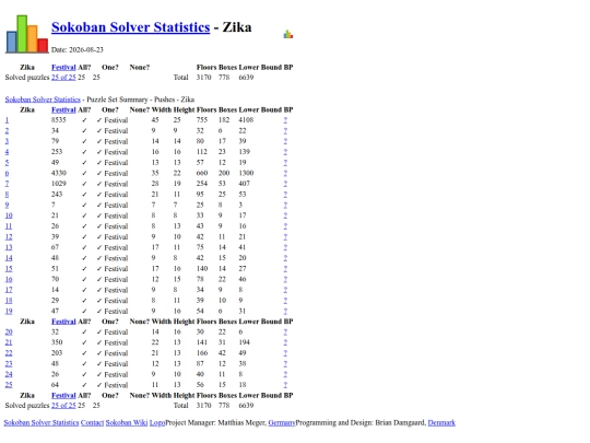 Sokoban/Statistics/Zika screenshot