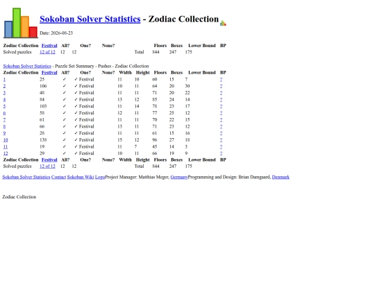 Sokoban/Statistics/Zodiac Collection screenshot