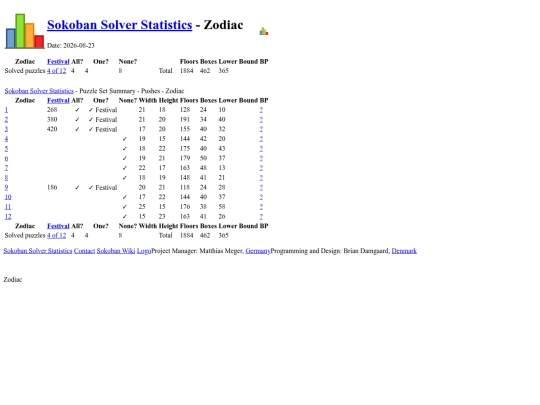 Sokoban/Statistics/Zodiac screenshot