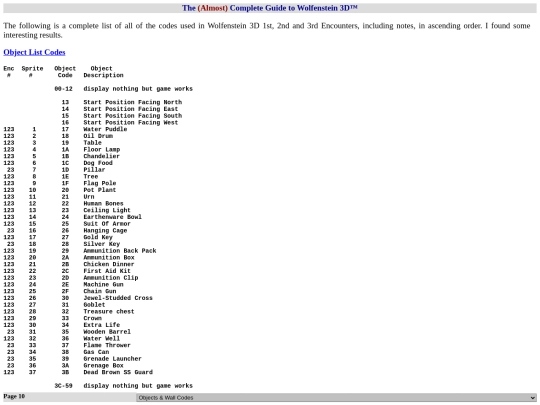 Wolfenstein/ACGW/objWall screenshot