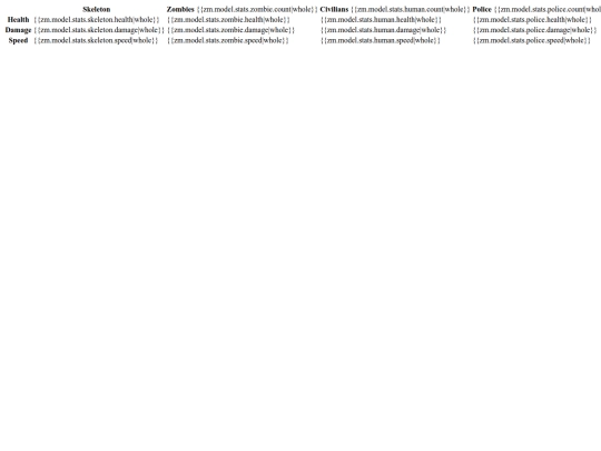 incremancer/templates/levelstats screenshot