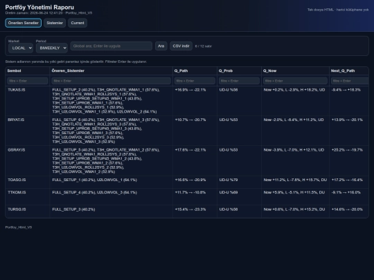 dashboard screenshot
