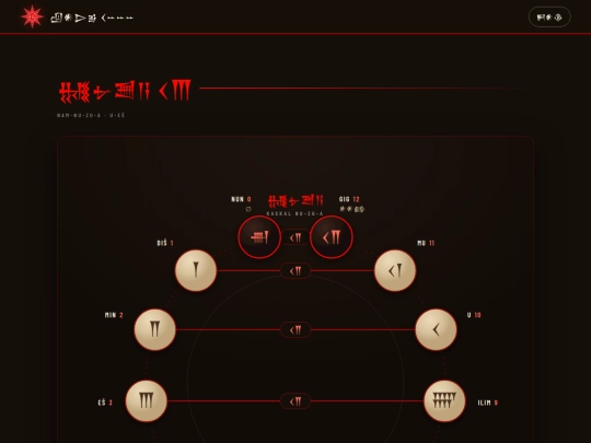 numograma screenshot