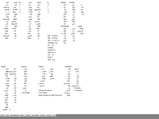 rubrics/ajami/index_fichiers/sheet007 screenshot