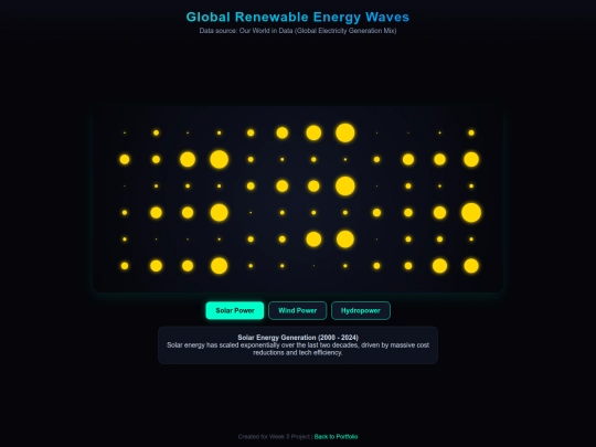 eneryvisual screenshot