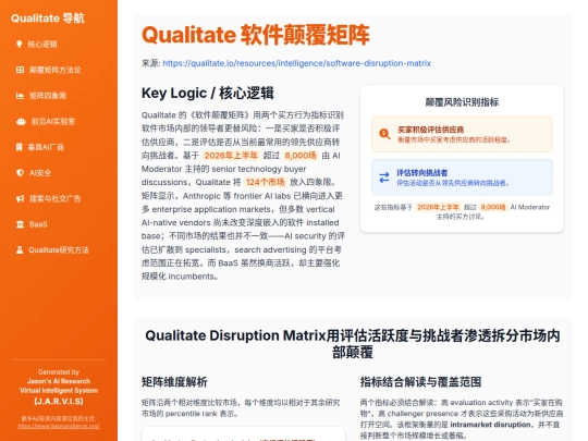 input-structuring/qualitate-software-disruption-matrix-20260729 screenshot