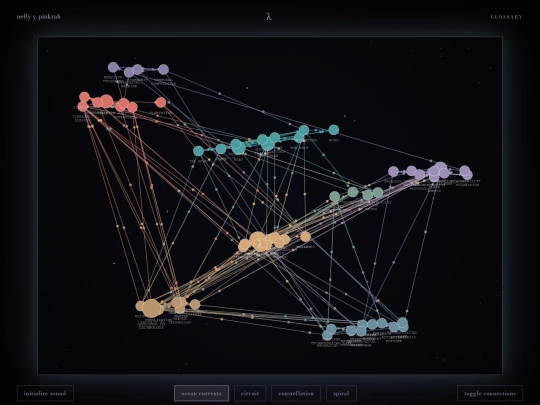 glossary screenshot