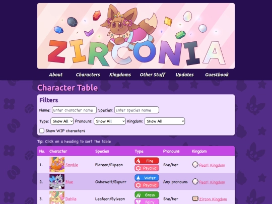 characters/table screenshot