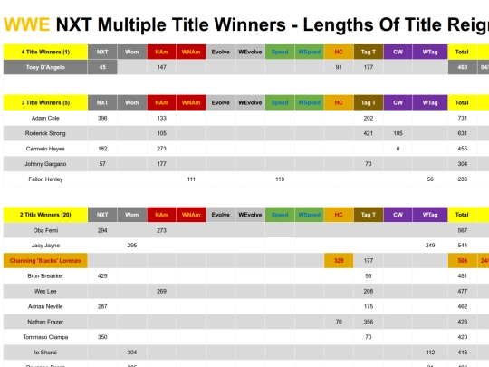 wwenxtmultipletitlehistory screenshot