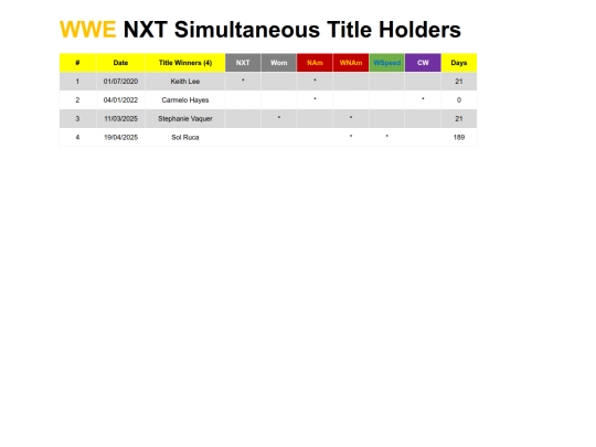 wwenxtsimultaneoustitleholders screenshot