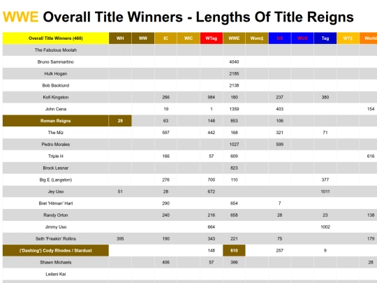 wweoveralltitlewinners screenshot