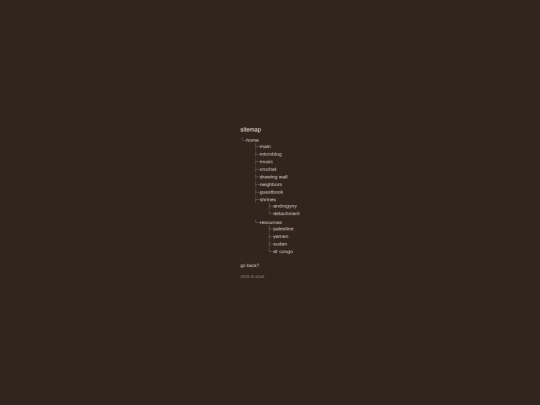 sitemap screenshot
