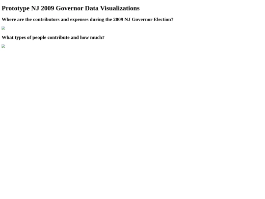 DataViz/PrototypeWorkbooks screenshot