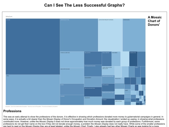 DataViz/lessSuccessful screenshot