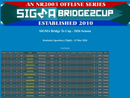 2026 Bridge To Cup/event_kentucky_773 screenshot