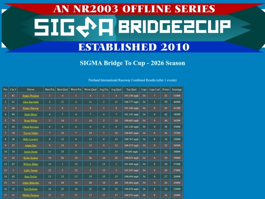 2026 Bridge To Cup/track_portland screenshot