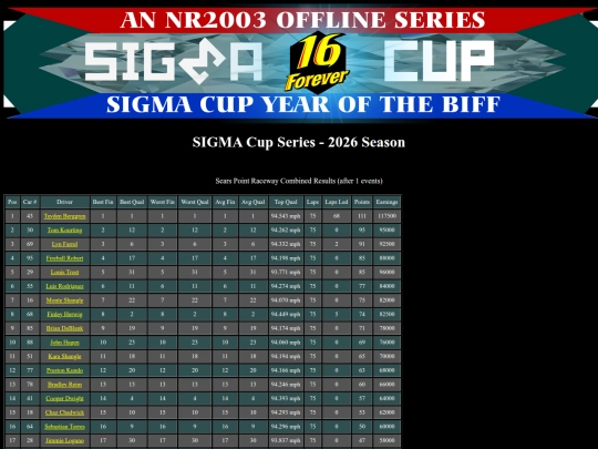 2026 SIGMA Cup/track_searspoint screenshot