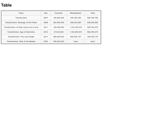 tables screenshot