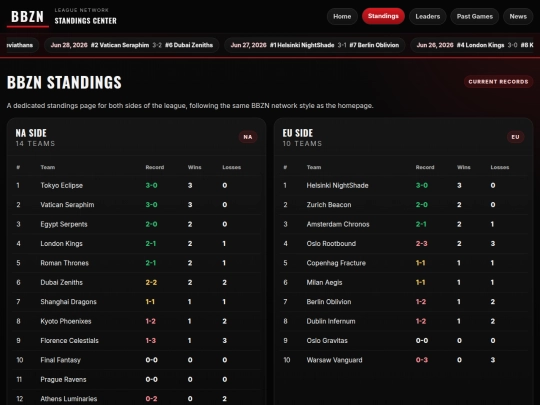 standings screenshot