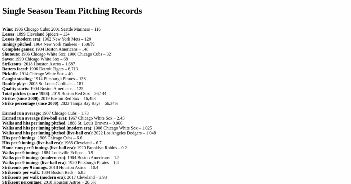 Single Season Team Pitching Records
