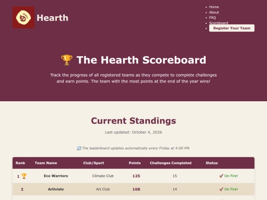 scoreboard screenshot