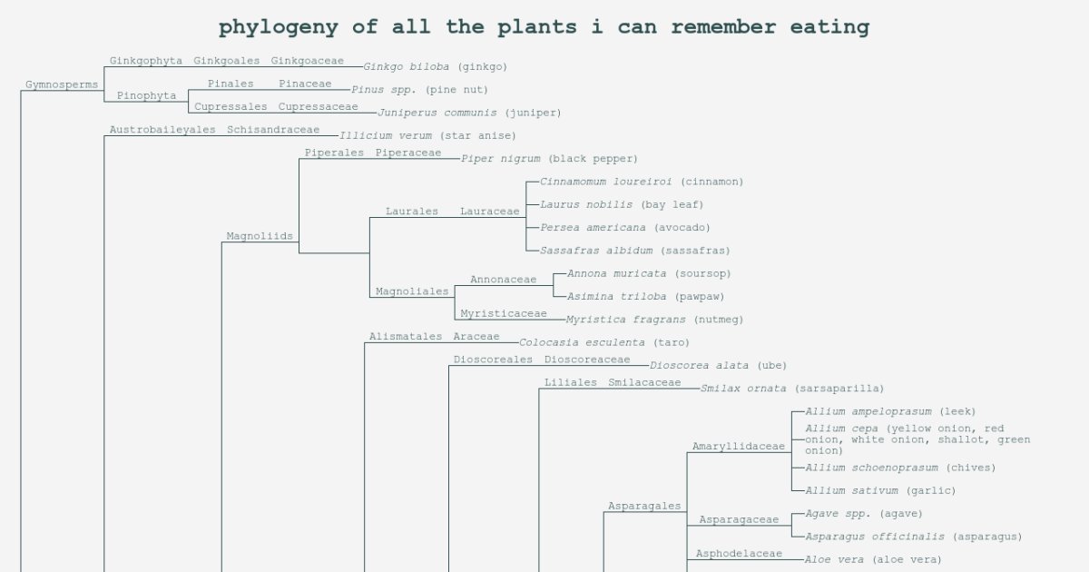 plants i've eaten | ribose