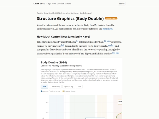couchto4k/p/structure-graphics-body-double screenshot