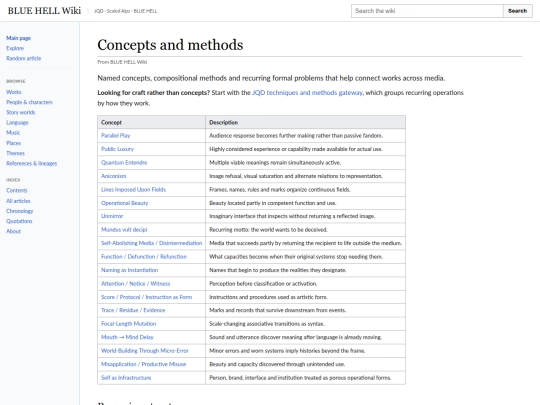 wiki-concepts screenshot