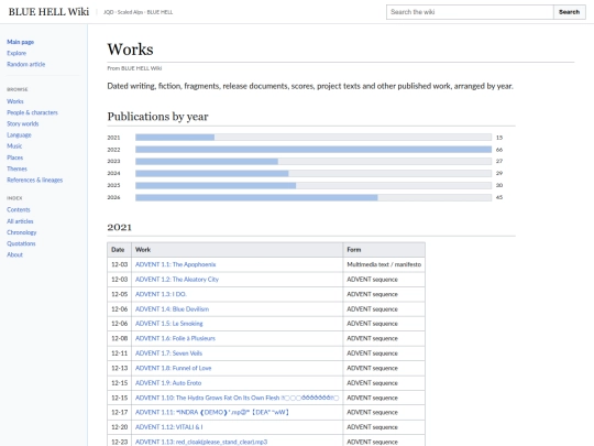 wiki-works screenshot