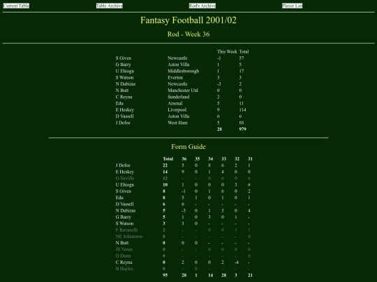 ff0102/teams/rod36 screenshot