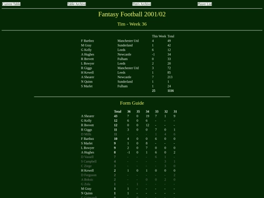 ff0102/teams/tim36 screenshot
