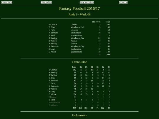 ff1617/teams/andys06 screenshot