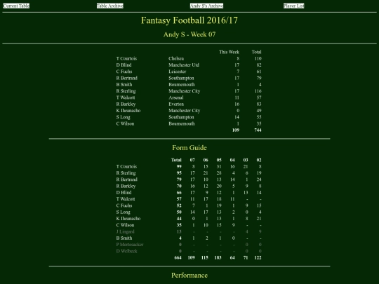 ff1617/teams/andys07 screenshot