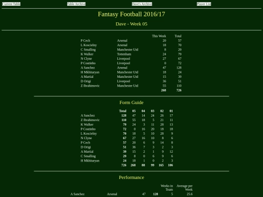 ff1617/teams/dave05 screenshot
