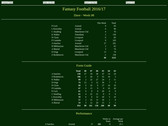 ff1617/teams/dave08 screenshot