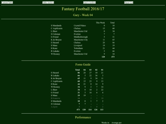 ff1617/teams/gary04 screenshot